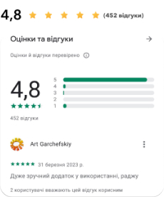 reviews