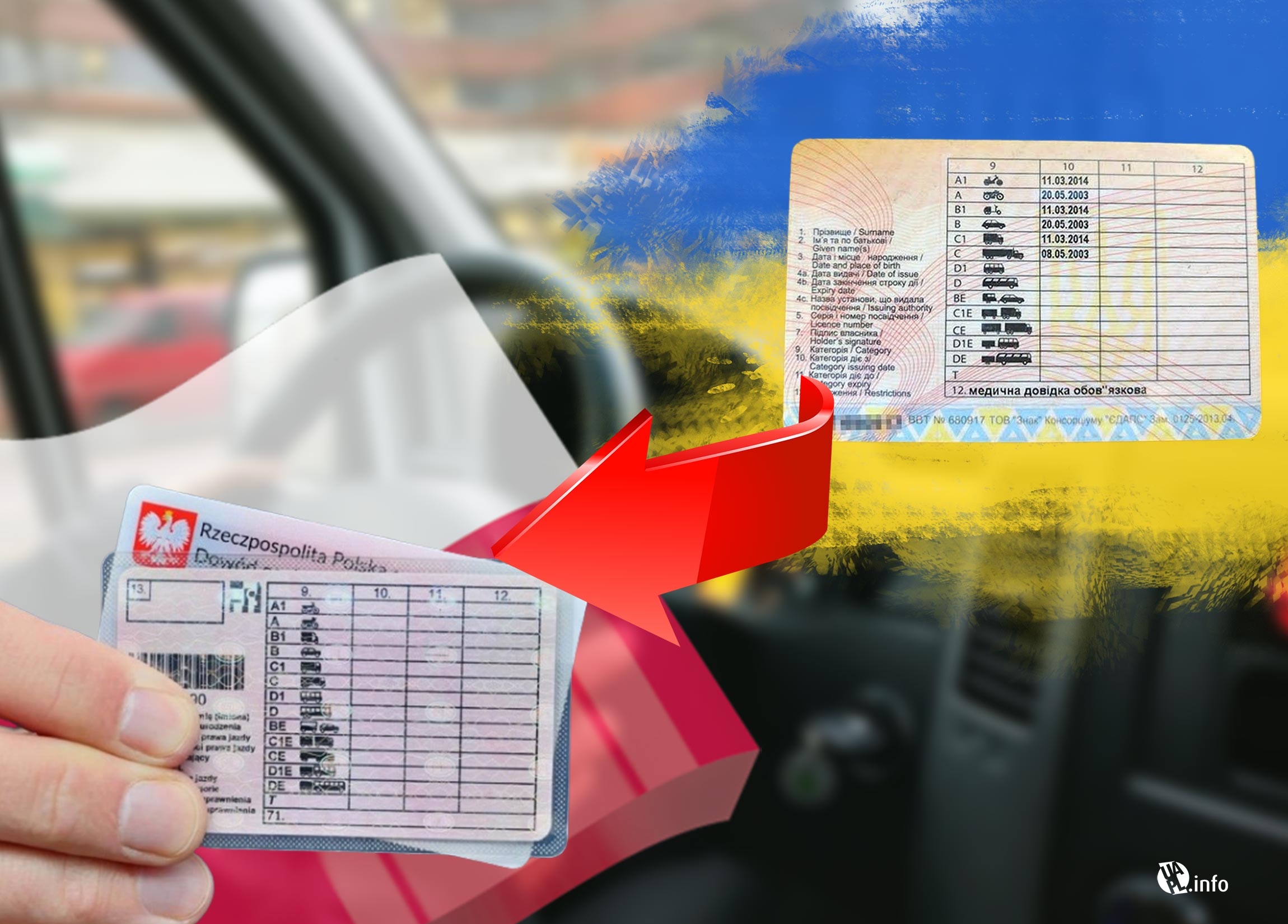 Replacing a Ukrainian driving license with a Polish one: procedure and documents - consultant.net.pl