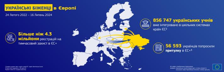 Міграція під час війни: юридичні поради для переїзду - consultant.net.pl